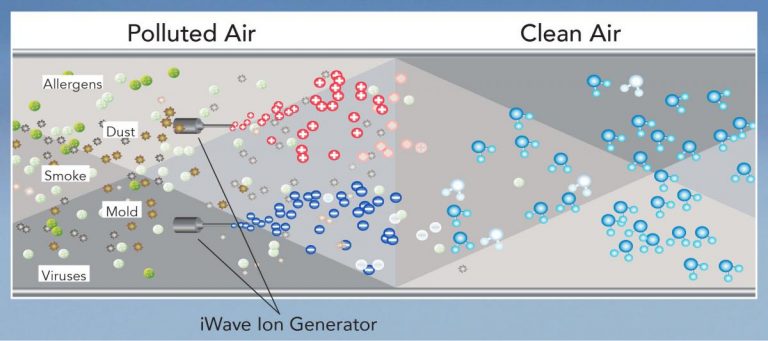 Indoor Air quality